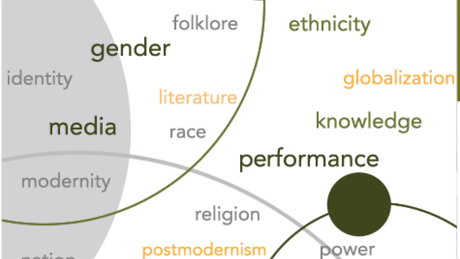 Comparative Studies