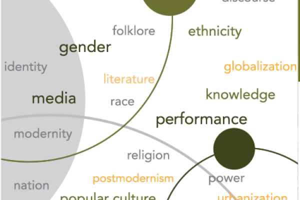 Comparative Studies Comparative Studies